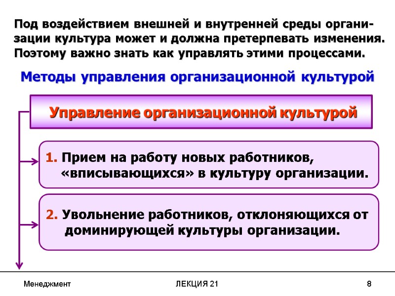 Менеджмент ЛЕКЦИЯ 21 8 Под воздействием внешней и внутренней среды органи- зации культура может